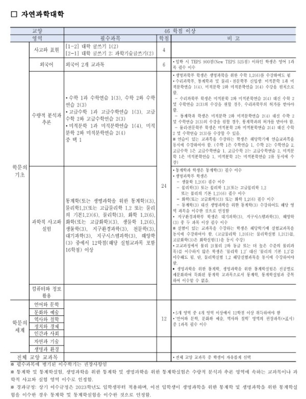 2024학년도 1학기 기초교양 수강편람-자연대_1.jpg